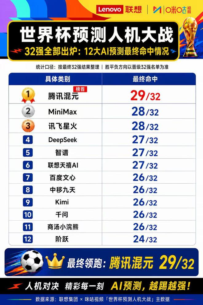  图片来源：联想官方供图
