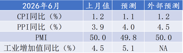 （数据来源：wind, 陕国投资产管理事业群）