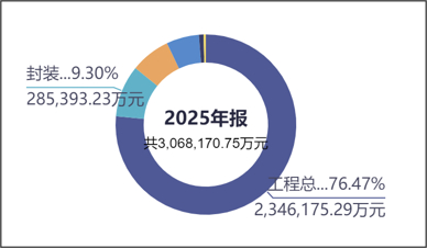 来源：同花顺iFinD-营业收入