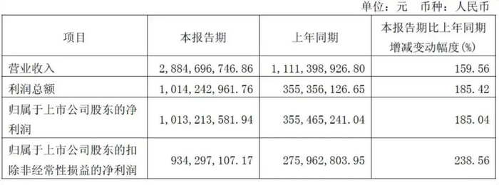 寒武纪2026年一季度报
