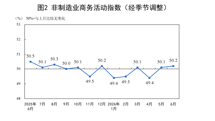 图源：国家统计局