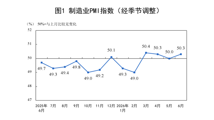 图源：国家统计局