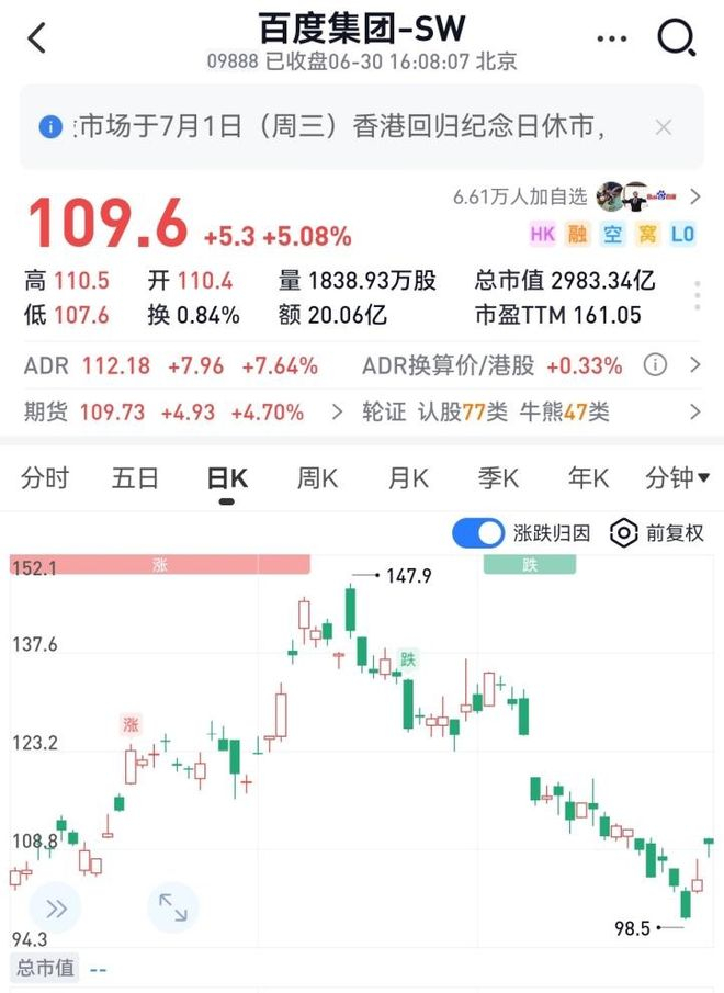 图1：百度港股市值截图。