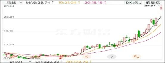 来源：东方财富官网-太极实业