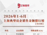 2026年1-6月上海典型房企销售业绩排行榜
