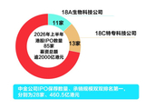 港股上半年IPO火热 券商加码在港业务