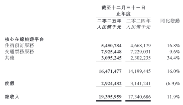 数据来源：公司公告