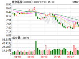 南京高科：截至2026年6月30日公司股东人数为41362户