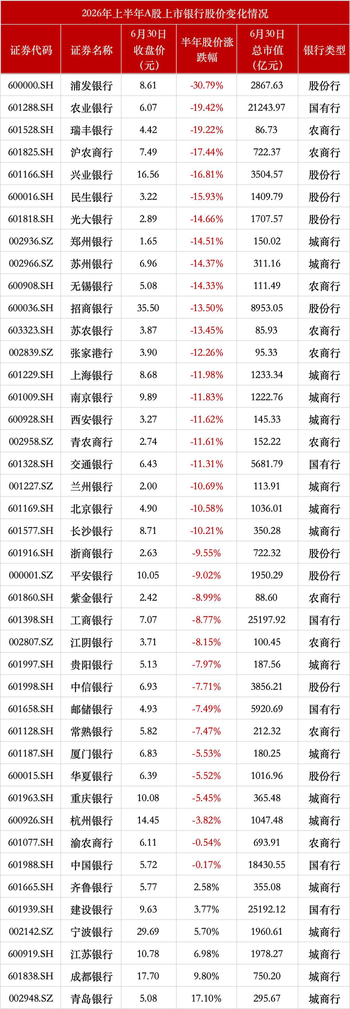 来自同花顺iFinD股价（前复权）数据，涨跌幅是相较2025年12月31日收盘价