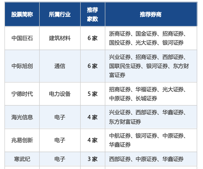 （数据来源：每市App）