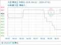 7月1日生意社大豆基准价为4504.00元/吨