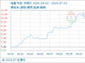 7月1日生意社鸡蛋基准价为8.50元/公斤