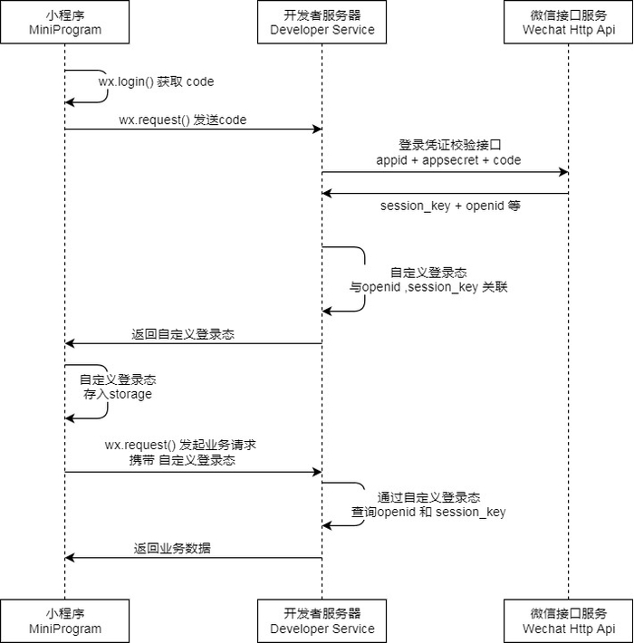 先把截图放入项目文件中，然后打开Claude Code，输入如下提示词：