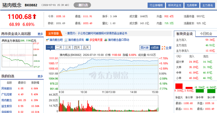 图片来源：东方财富网
