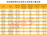 优必选人形机器人规模化量产提速 机构扎堆盯上这几只人形机器人概念股