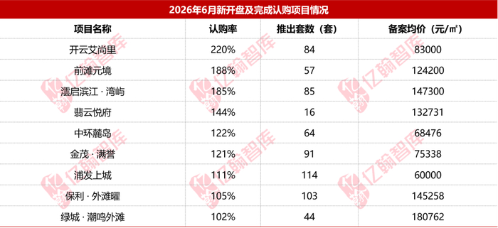 信息来源：亿翰智库