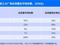 影石刘靖康回应与大疆竞争：没有企业单靠价格战实现垄断或盈利