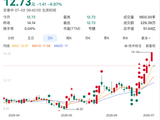 “男鞋第一股”奥康国际收购告吹，股价一字跌停！