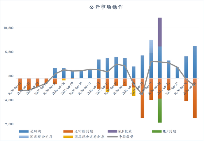 数据来源：iFind     数据整理：普兰数据中心