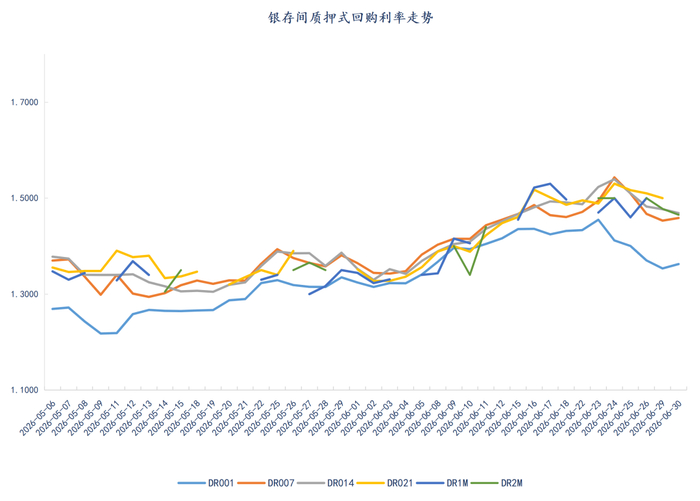 数据来源：iFind     数据整理：普兰数据中心