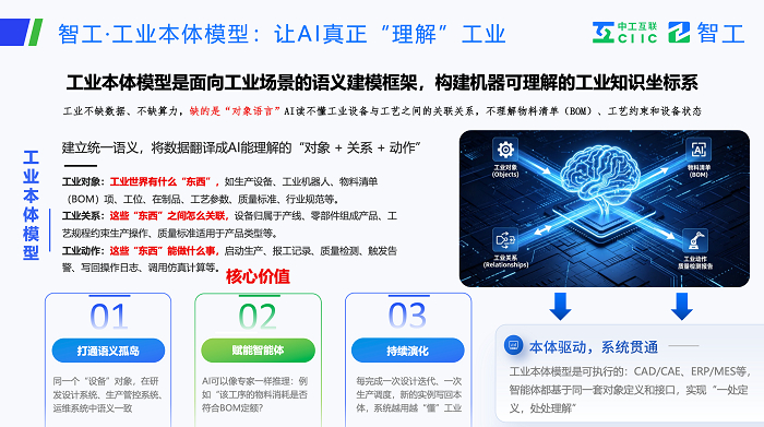 图：智工·工业本体模型，让AI真正理解工业