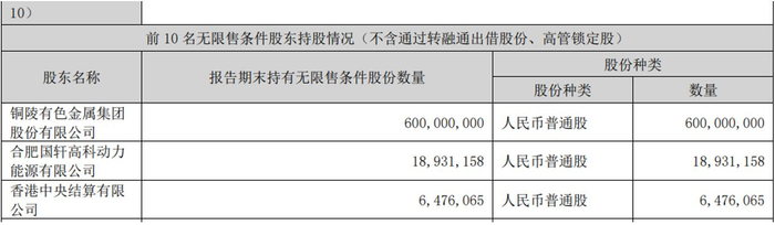 图片来源：公司公告