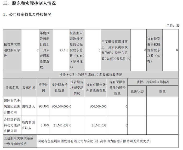图片来源：公司公告