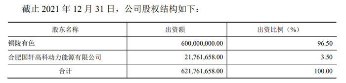 图片来源：公司公告