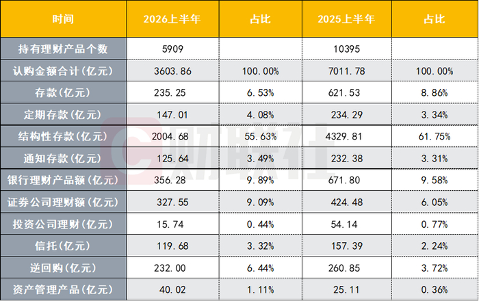 数据来源：wind，财联社整理