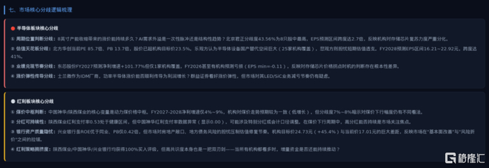 （扣子自动汇总了多空评级占比，并将机构间的核心分歧逻辑进行了高亮标注。）