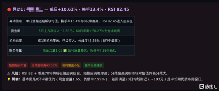 （当老周持仓的科技股出现大额资金流出时，扣子第一时间推送了异动提醒）