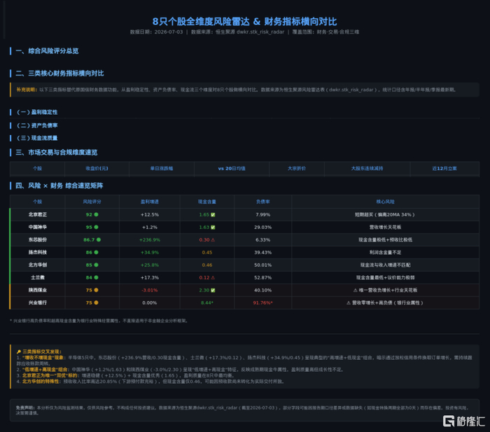 （全维度股票风险雷达技能能一秒标记出隐性风险红线。）