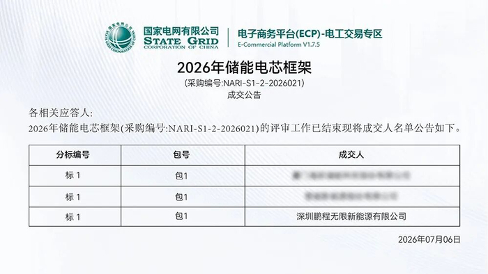 4GWh！306.5万只！国电南瑞2026年储能电芯框采结果公示|产能|规划|新能源|鹏程|基地_手机新浪网