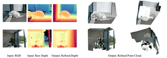 图注：LingBot-Depth 2.0在镜面、玻璃等困难场景中补全出完整、平整的三维结构