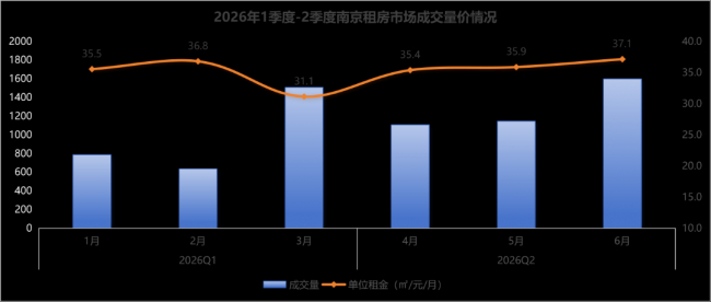 数据来源:我爱我家南京研究院