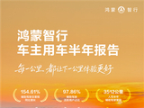 近98%的用户都用 华为乾崑智驾每人每天辅助驾驶19公里
