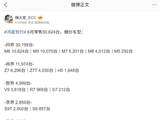鸿蒙智行 6 月零售细分车型销量曝光：问界依旧第一，尚界跃升至“五界”第二