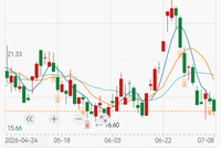 最高预增1167%！老牌光通信股双主业爆发，超20家A股公司上半年业绩预喜