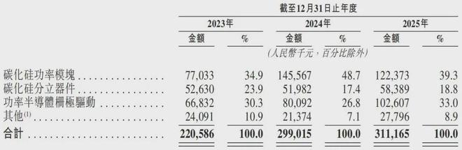 图源：招股书