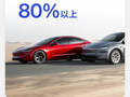 Model Y的用车总成本比丰田RAV4还低