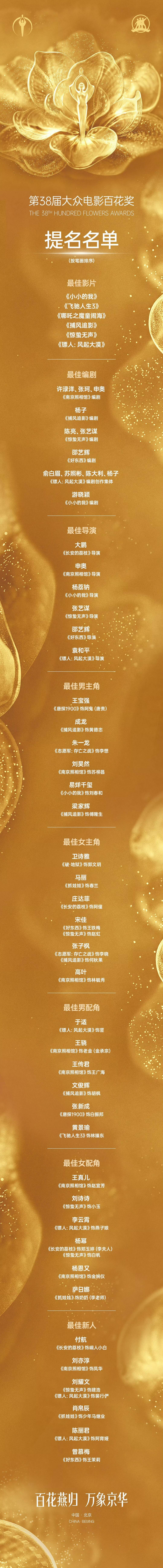 第38届大众电影百花奖提名名单。