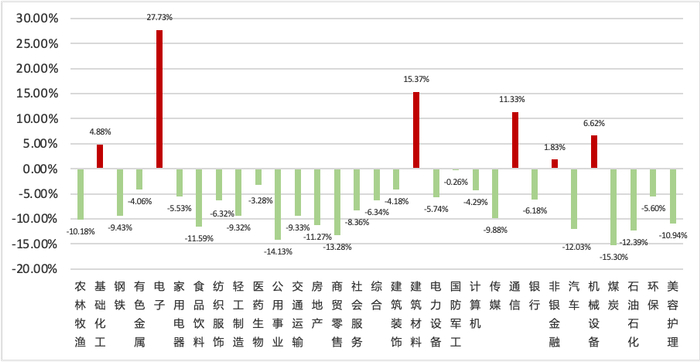 数据来源：Morningstar Direct、同花顺；