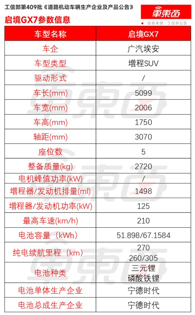 ▲启境GX7参数信息