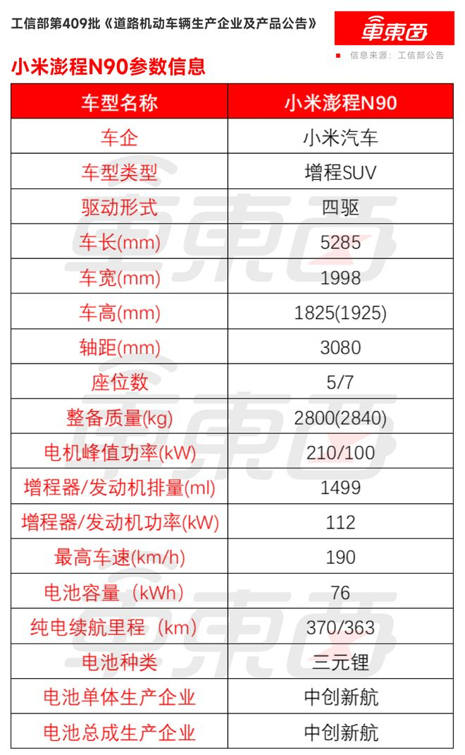 ▲小米澎程N90参数信息