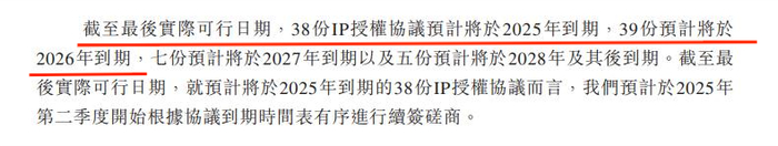 图 / 招股书