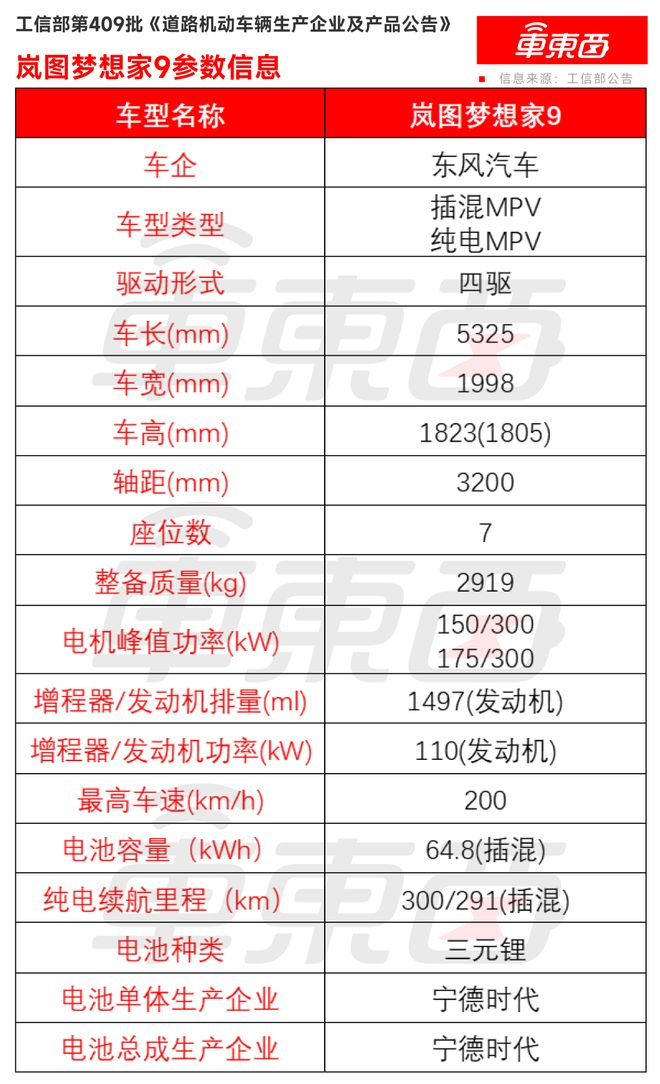 ▲岚图梦想家9参数信息