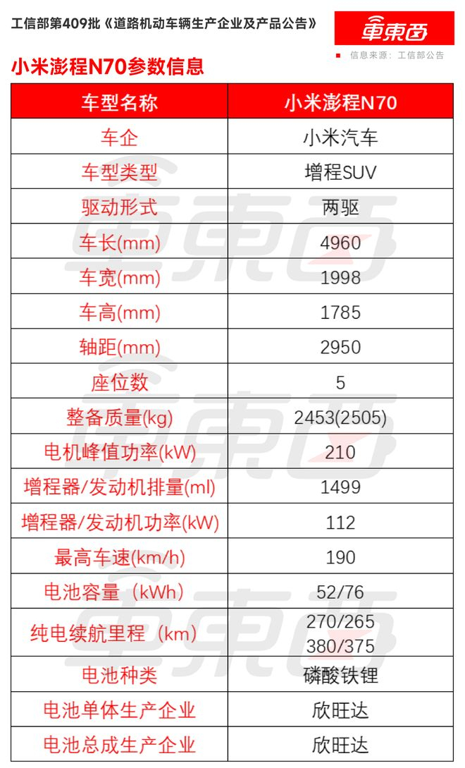 ▲小米澎程N70参数信息