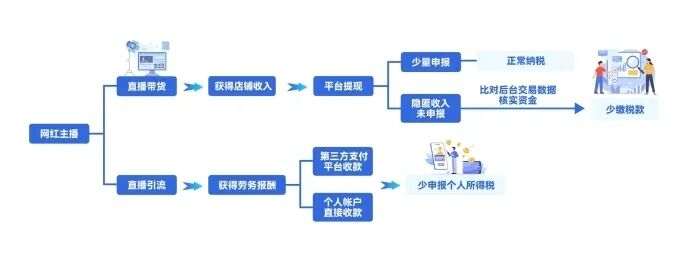 图片来源：国家税务总局宁波市税务局官网