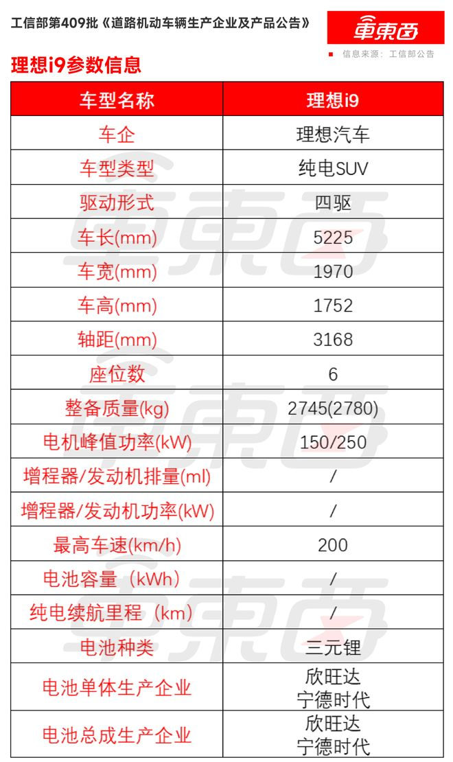 ▲理想i9参数信息