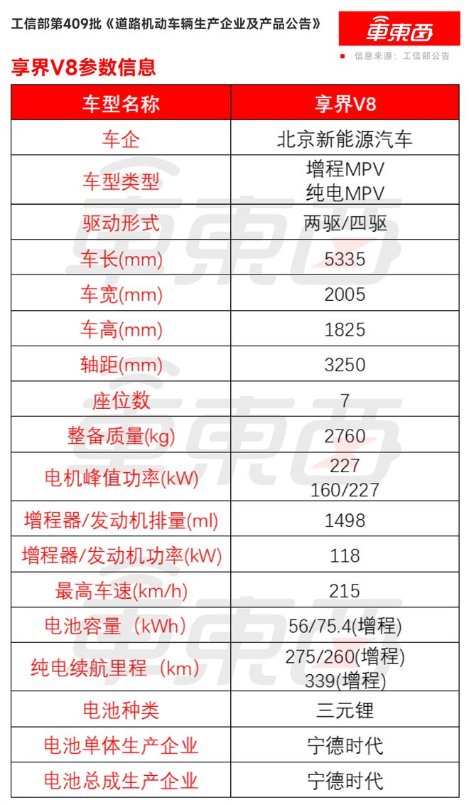 ▲享界V8参数信息